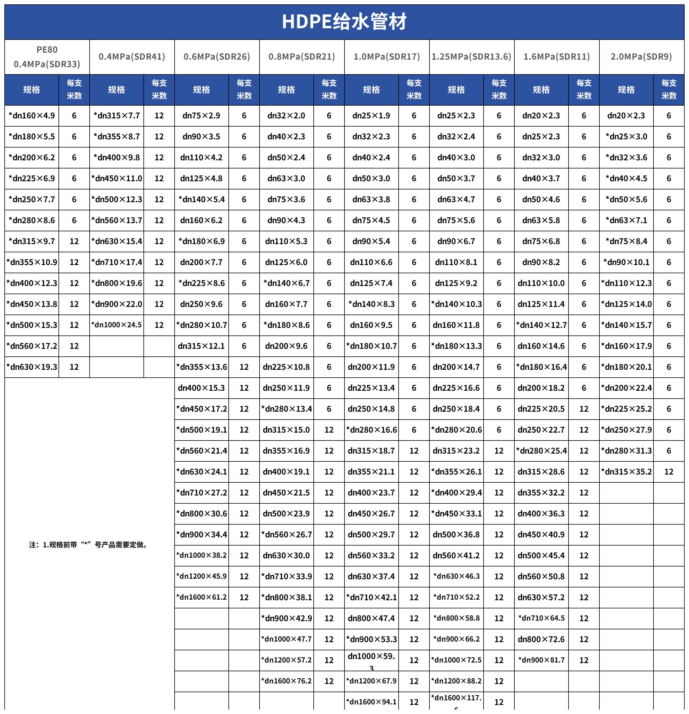 pe实壁规格.jpg